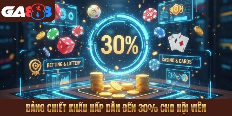 Bảng chiết khấu hấp dẫn đến 30% cho hội viên